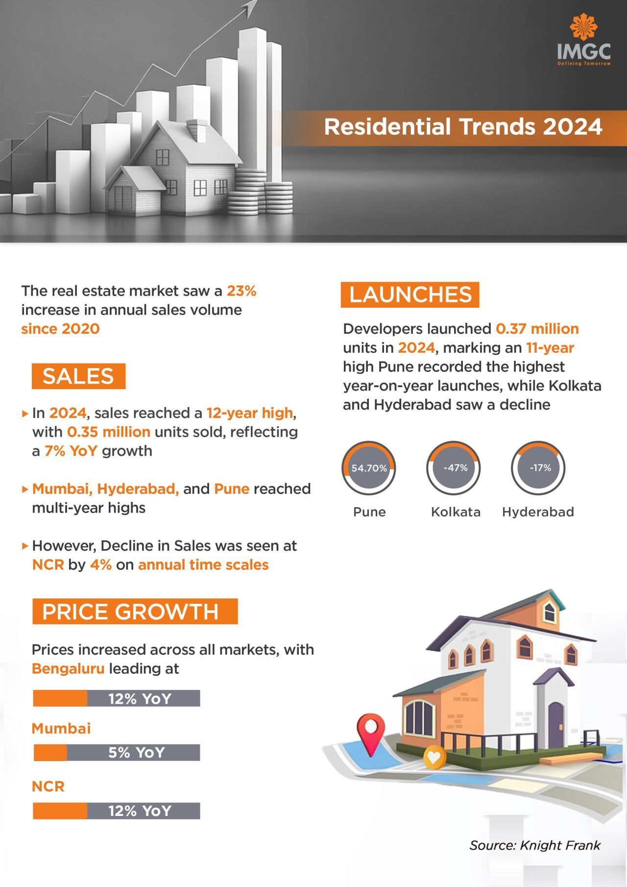 How can an NRI take a home loan in India?